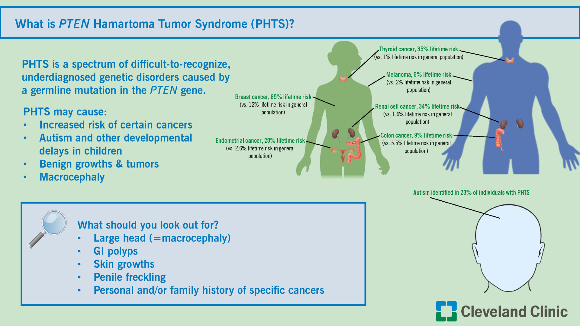 PTEN Hamartoma Tumor Syndrome Awareness Day Is Oct 23 | PTEN Foundation